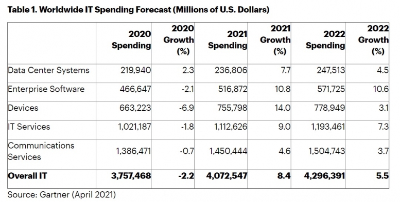gartner_april21.jpg