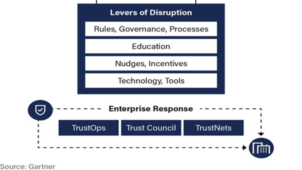Source: Gartner (October 2025)  