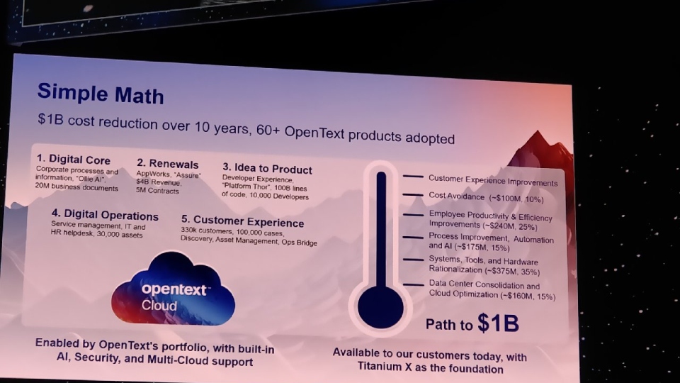 OpenText shows how to save $1bn dollars in business operations