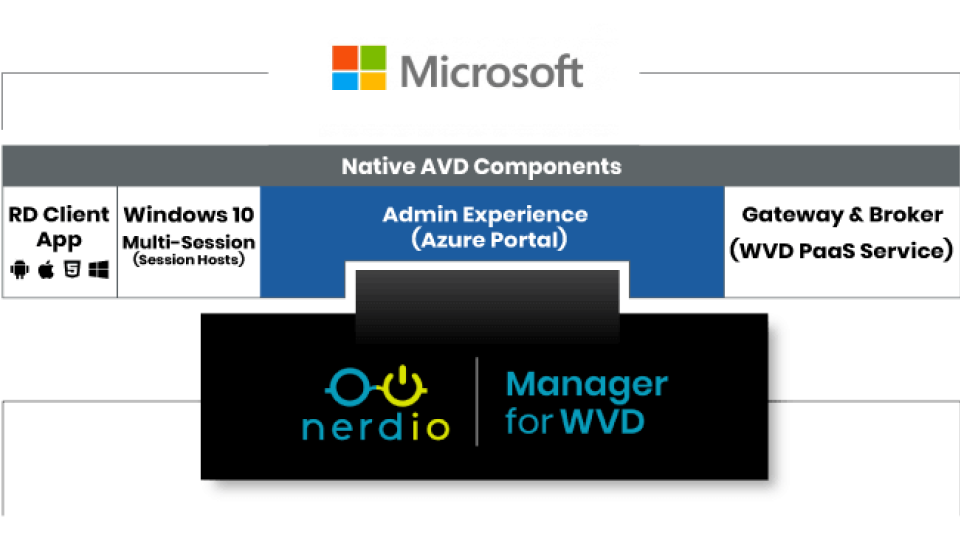 Pax8 offers Nerdio Azure desktops to MSPs